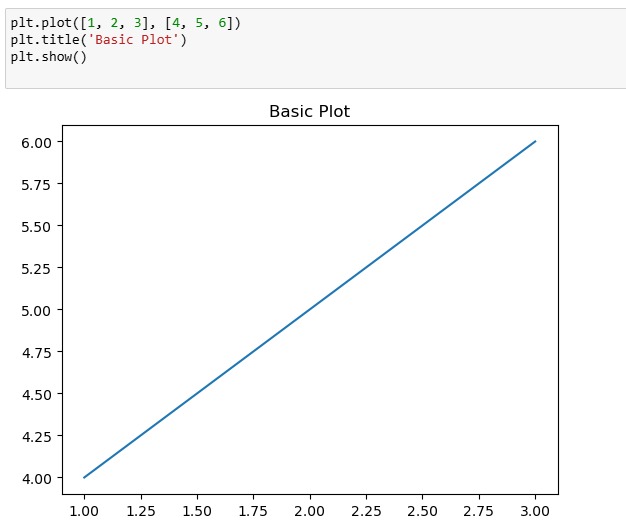 plt.show(): Display the Plot